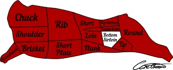 Highlighted Beef Cut: Bottom Sirloin