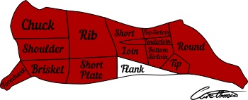 Highlighted Beef Cut: Flank