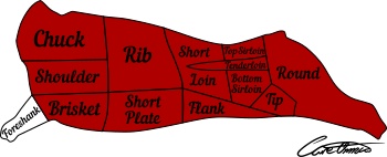 Highlighted Beef Cut: Foreshank