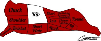 Highlighted Beef Cut: Rib
