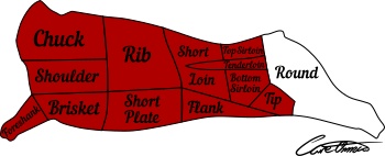 Highlighted Beef Cut: Round