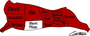 Highlighted Beef Cut: Short Plate