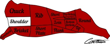 Highlighted Beef Cut: Shoulder