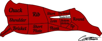 Highlighted Beef Cut: Tenderloin