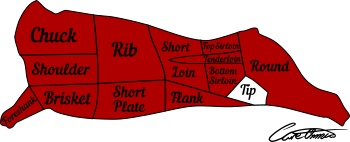 Highlighted Beef Cut: Tip