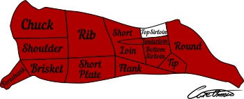 Highlighted Beef Cut: Top Sirloin
